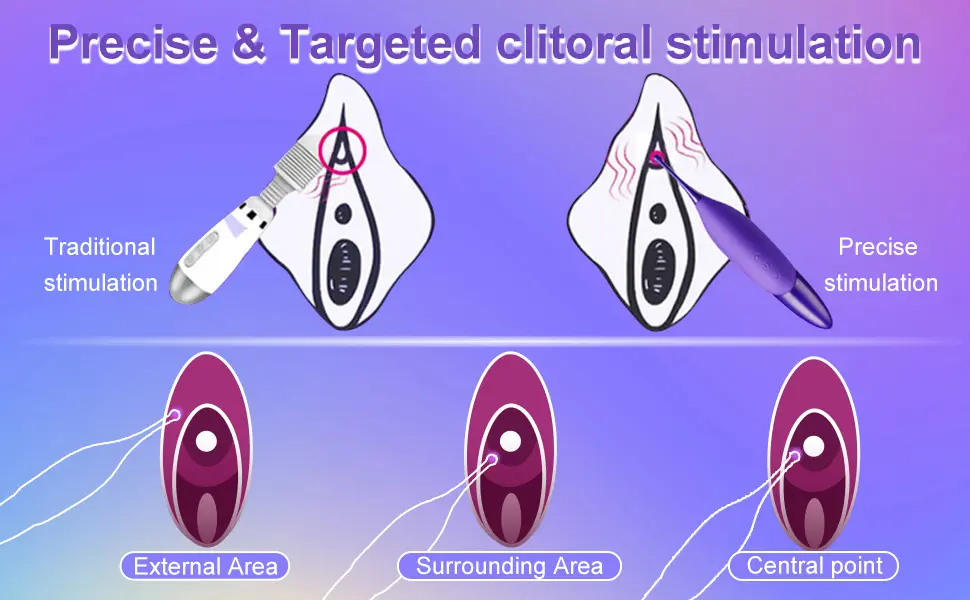 Clitoris G spot Vibrator